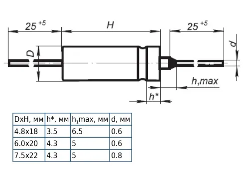 К52-17 50в 330 мкф фото 3