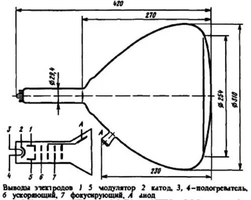 31ЛМ5В трубка электронно-лучевая фото 2 31ЛМ5В трубка электронно-лучевая фото 2